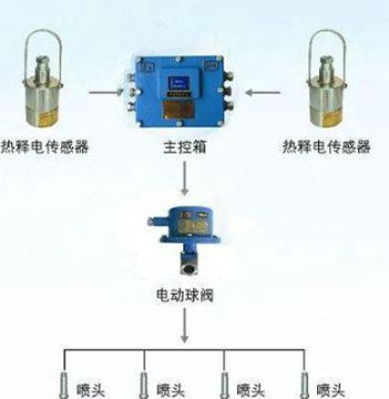點(diǎn)擊查看詳細(xì)信息<br>標(biāo)題：大巷紅外自動(dòng)噴霧裝置 閱讀次數(shù)：6325